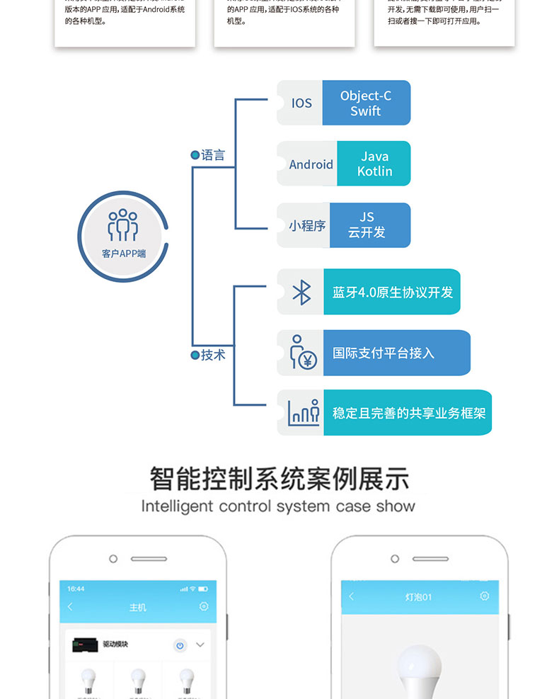 智慧家居家庭辦公樓酒店4G藍(lán)牙WIFI物聯(lián)控制模塊后臺(tái)管理系統(tǒng)軟件APP小程序開(kāi)發(fā)