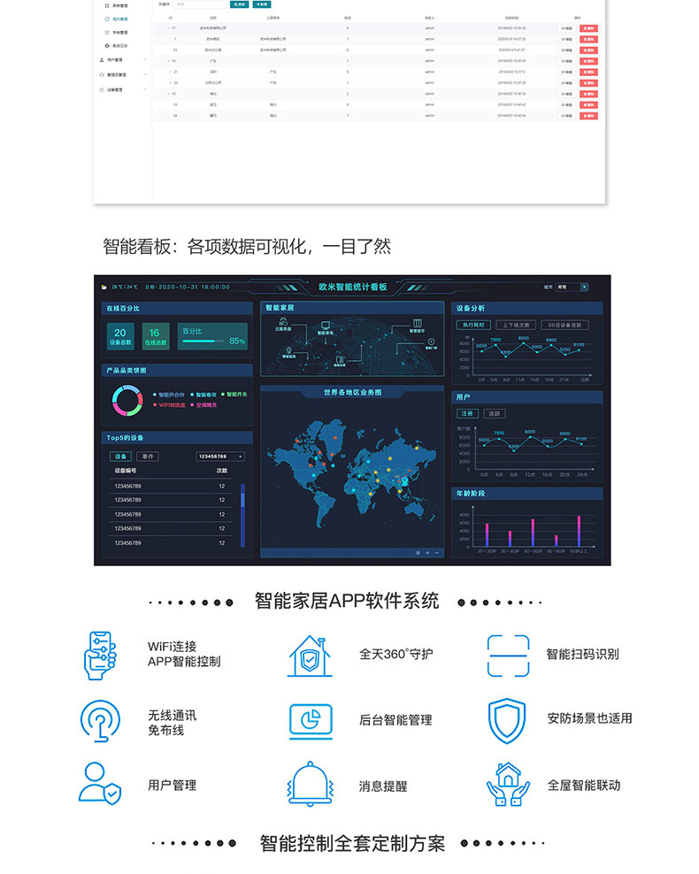 智慧家居家庭辦公樓酒店4G藍(lán)牙WIFI物聯(lián)控制模塊后臺(tái)管理系統(tǒng)軟件APP小程序開(kāi)發(fā)