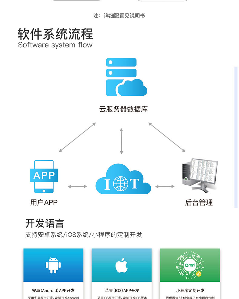 智慧家居家庭辦公樓酒店4G藍(lán)牙WIFI物聯(lián)控制模塊后臺(tái)管理系統(tǒng)軟件APP小程序開(kāi)發(fā)