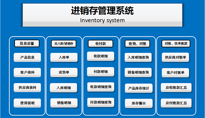 物流企業(yè)工廠服裝商場店鋪進貨銷售單機網(wǎng)絡庫存管理系統(tǒng)軟件定制開發(fā)