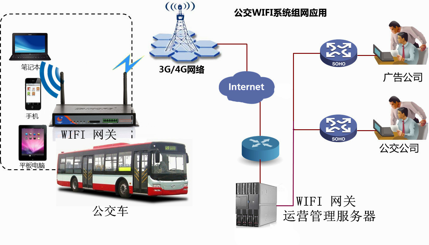 4G物聯(lián)卡在萬(wàn)物互聯(lián)時(shí)代的應(yīng)用