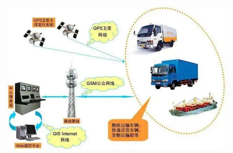 4G物聯(lián)網卡助力智慧物流